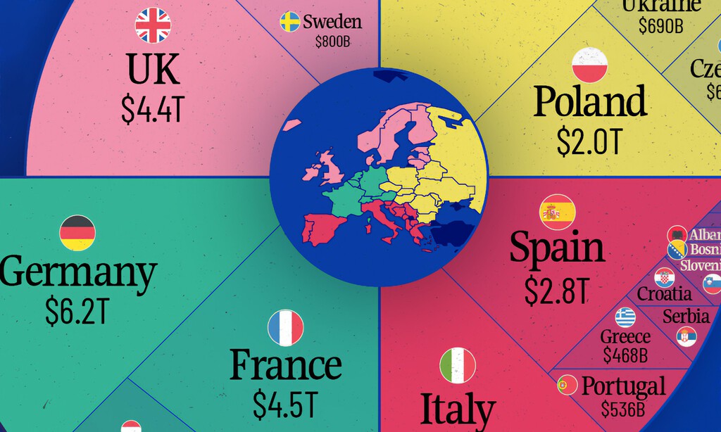 El PIB de Europa: Un análisis gráfico de las economías más poderosas