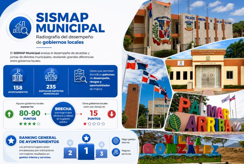 Estudio Municipal Revela Amplias Disparidades en la Eficiencia de Gobiernos Locales y la Calidad de sus Servicios