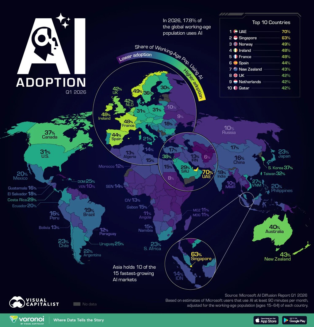 El mapa global de la adopción de la IA: ¿Quién lidera y quién se queda atrás?