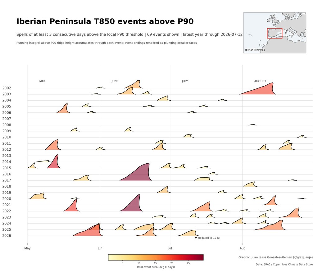 Representación Gráfica de Olas de Calor en la Península Ibérica: Un Análisis del Aumento de Frecuencia e Intensidad