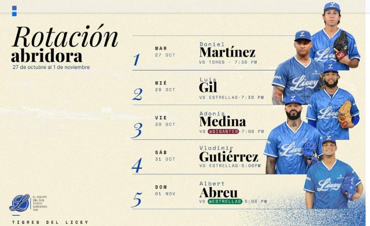 Licey revela su alineación de cinco lanzadores abridores para el cierre de octubre e inicio de noviembre